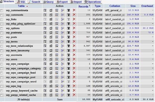 A screenshot explaining the fix for the wordpress posts not displaying with hostgator.