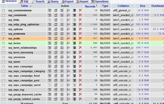 Repairing a wordpress database table for the blog's posts.